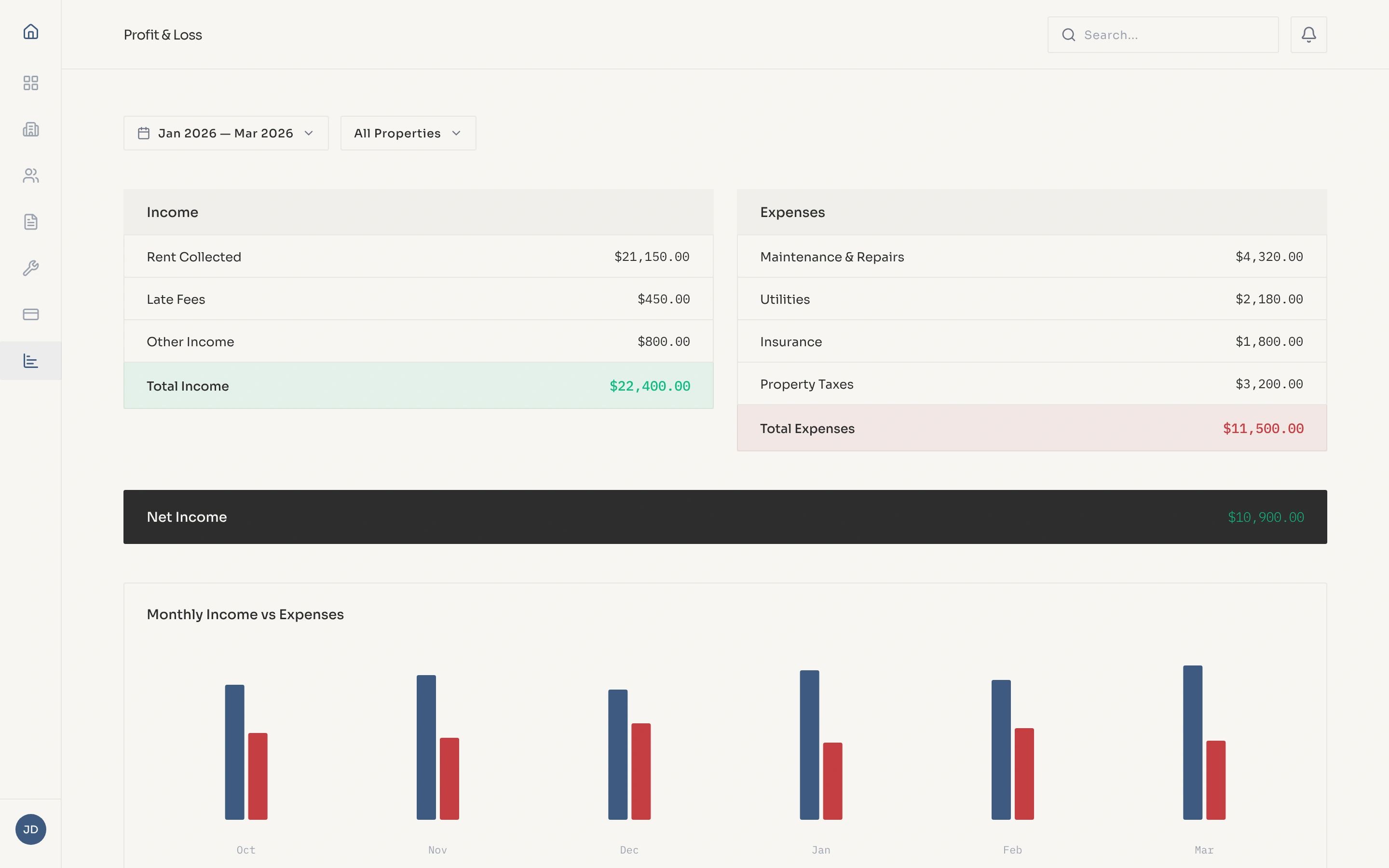 Profit and loss report — income vs expenses with filter controls and export button in LeasingTool